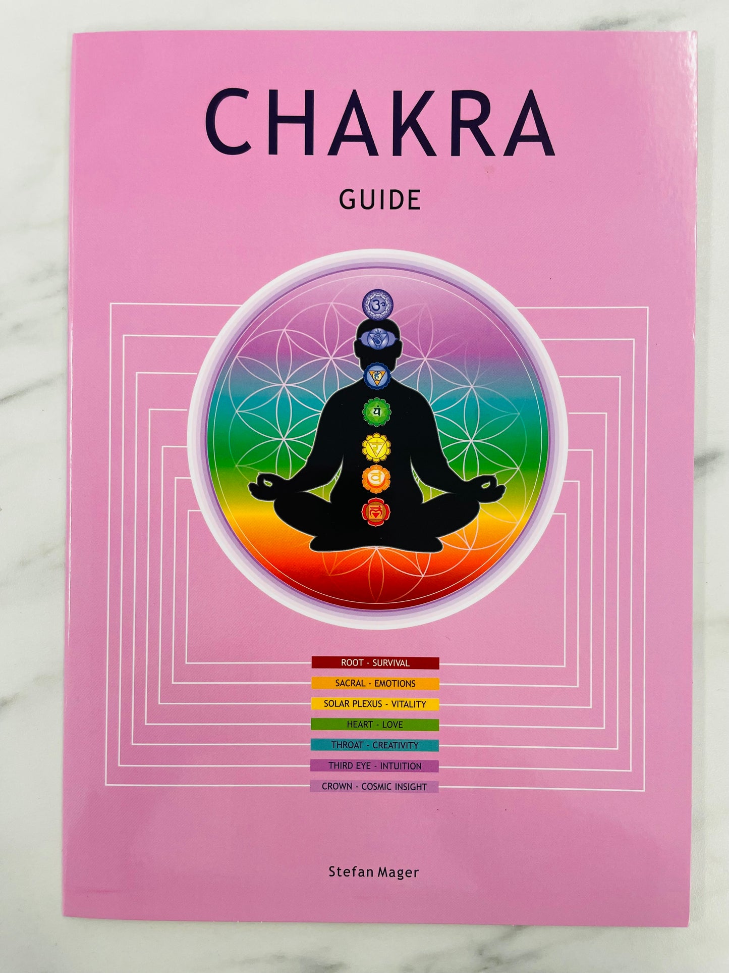 CHAKRA Guide